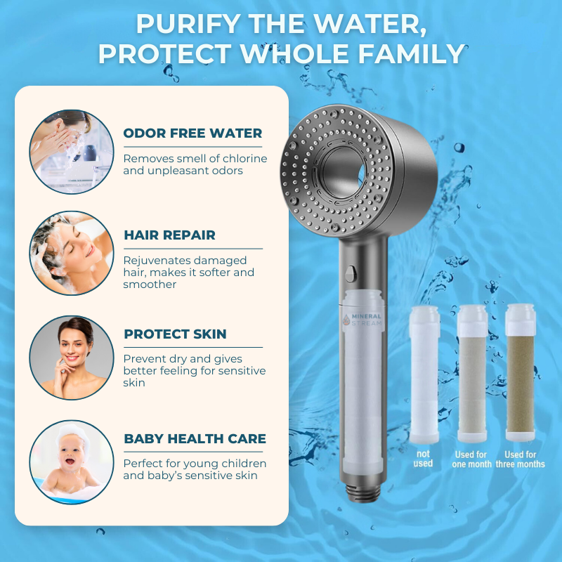 Hey-Pure Filtered Shower Head