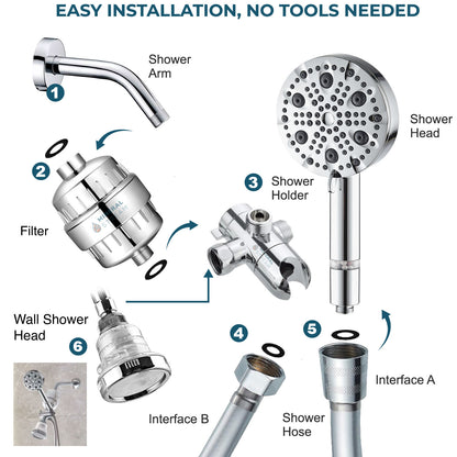 نظام دش مزدوج لوكس 9 وضع