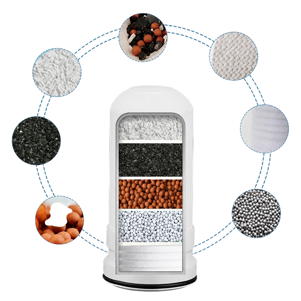 ADVANCED MULTI-STAGE FAUCET FILTRATION