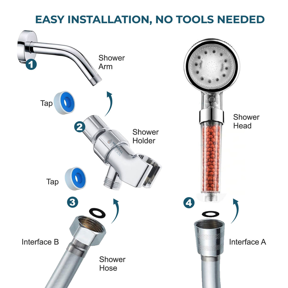 LED Ionic رأس دش الأساسيات طقم