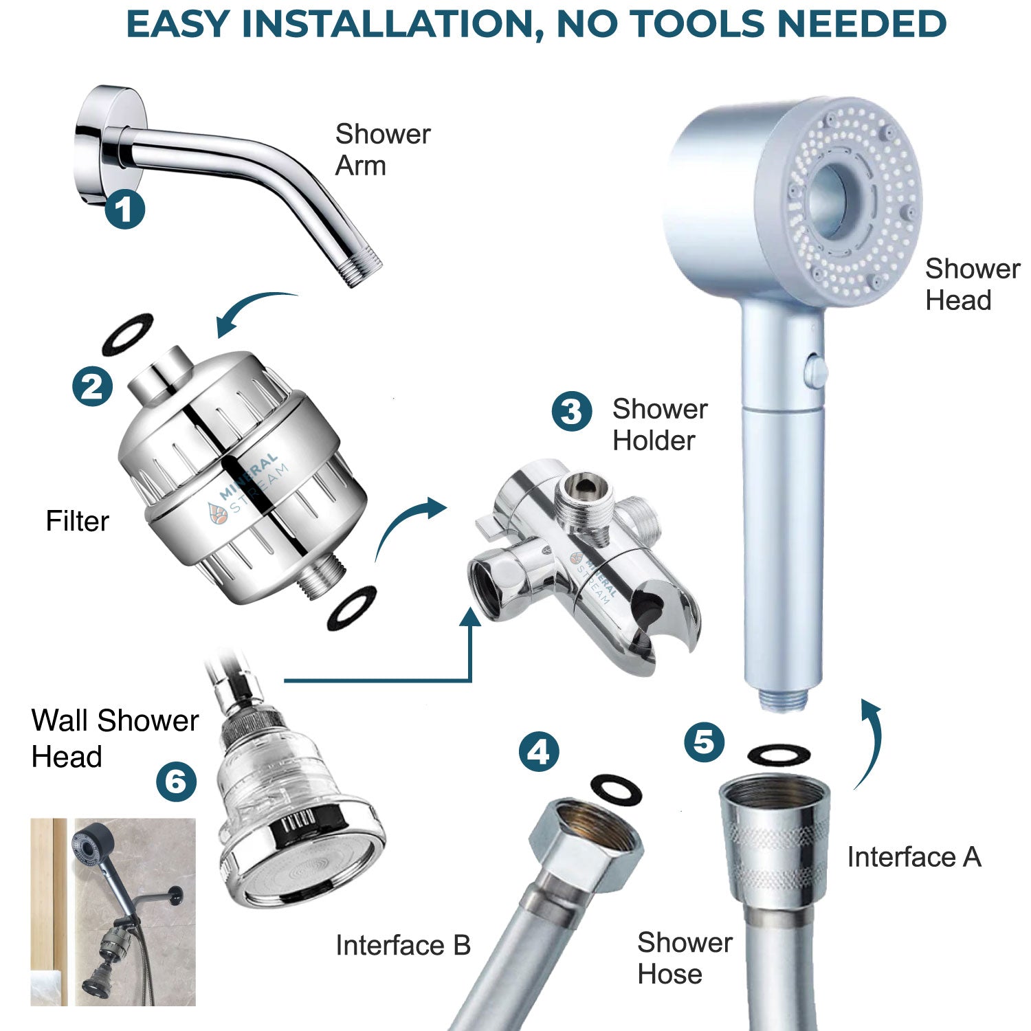 رأس دش مصفّى من Hey-Pure