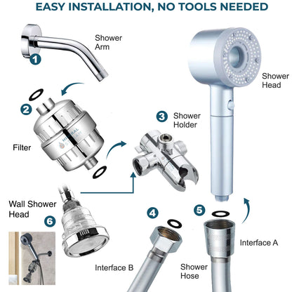 رأس دش مصفّى من Hey-Pure